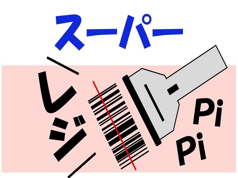 商品レジスキャンと品出し補充