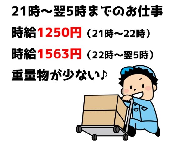 アルバイトイメージ画像