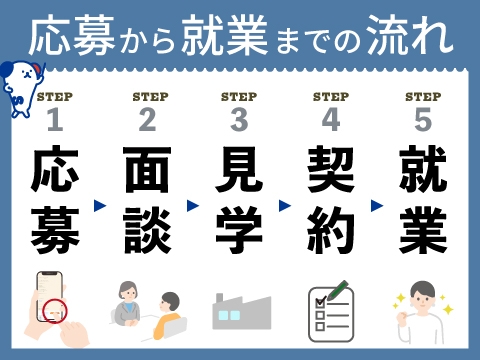 株式会社ホットスタッフ広島(広島県広島市安佐北区/安芸矢口駅/建築・土木・設備)_1