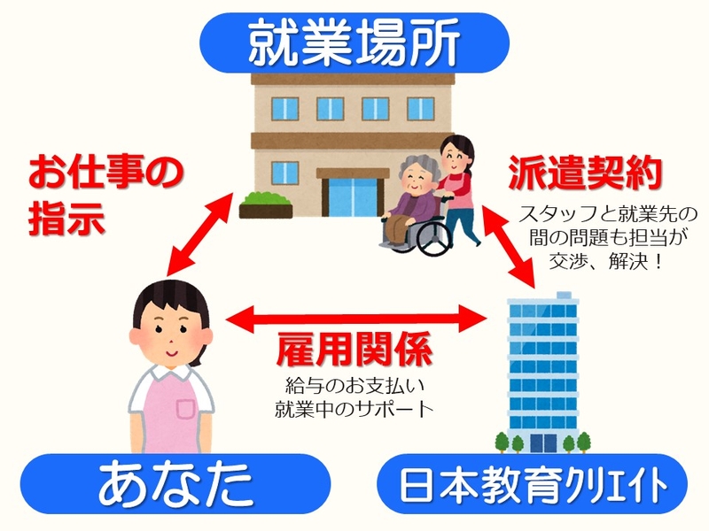 アルバイトイメージ画像