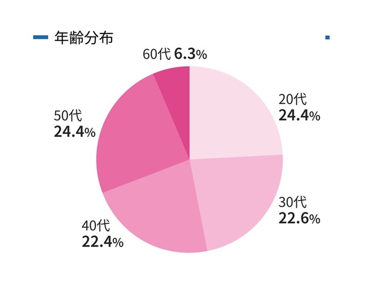 Bs job img 3 20260409132249940