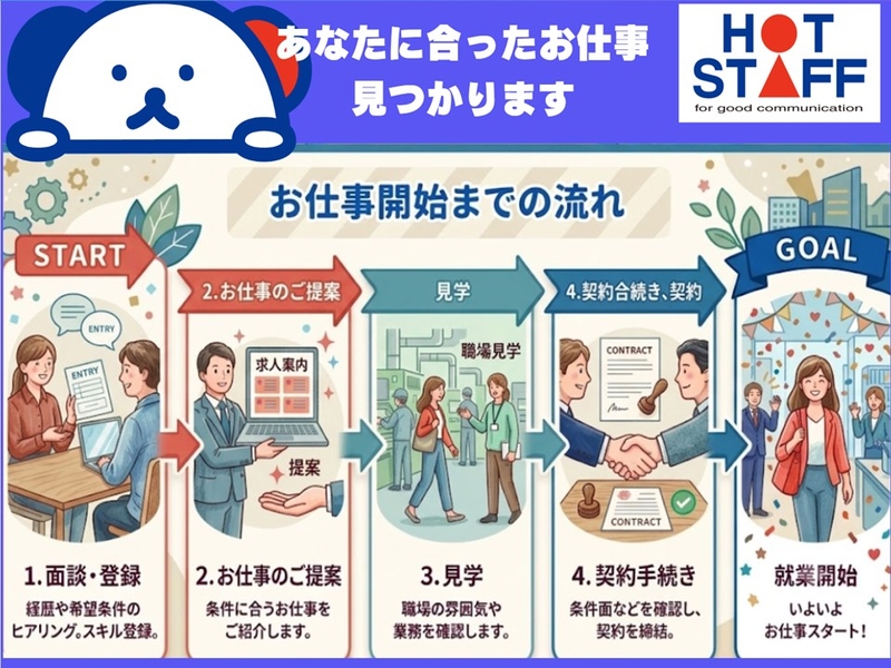 スーパーの鮮魚コーナースタッフ